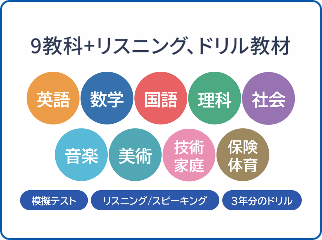 9教科＋リスニング、ドリル教材