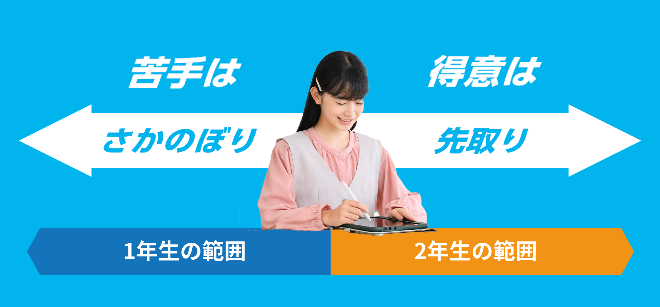 さかのぼり・先取り学習