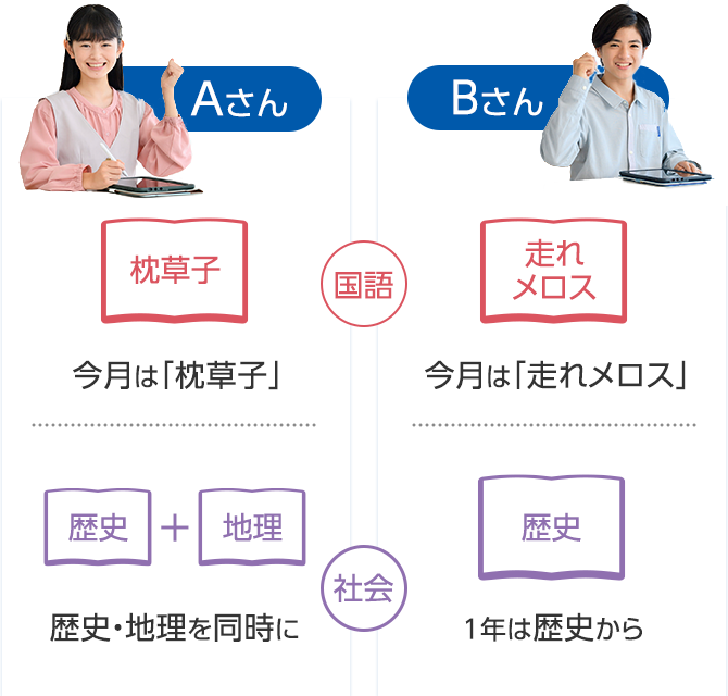 教科書準拠でどの学校の授業進度にもピッタリ合わせて学べる
