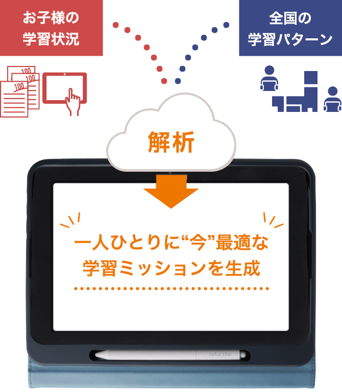 指で触れて、体感できる